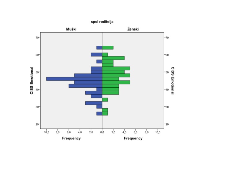 program za statistiku obradu podataka spss