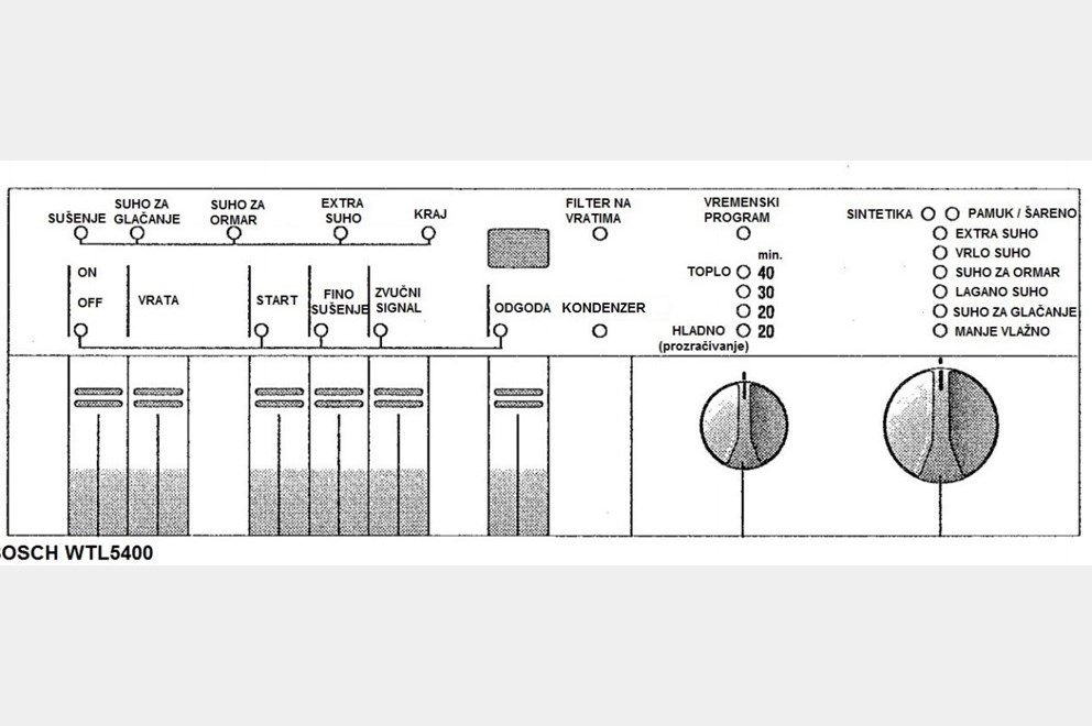 Bosch Appliances Сушилка для одежды