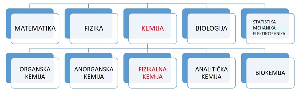 ONLINE INSTRUKCIJE Za Cijelu Hrvatsku, 1 Na 1, Uživo U Realnom Vremenu ...